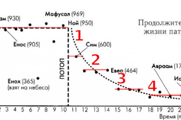 Купить меф