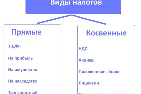 Купить гашиш онлайн